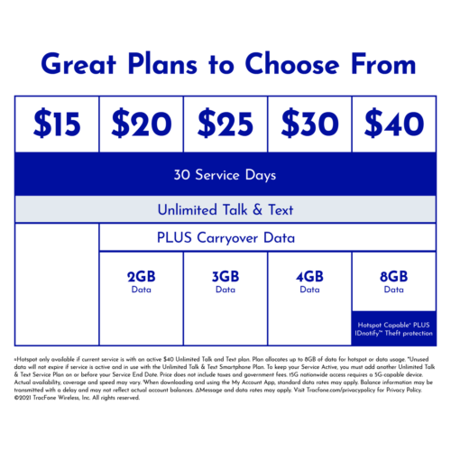 TracFone $5 Text Add–On Card 1000 TXT [Email Delivery]