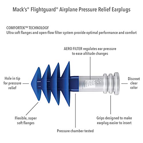 Mack’s Flightguard Airplane Pressure Relief Earplugs – 26dB NRR – Comfortable  Safe  Travel Ear Plugs for Flying Air Pressure Ear Pain  Ear Popping and Noise Reduction